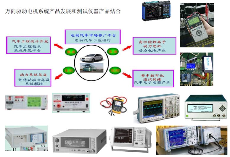 汽車電機驅動系統和逆變器電源系統測試方案
