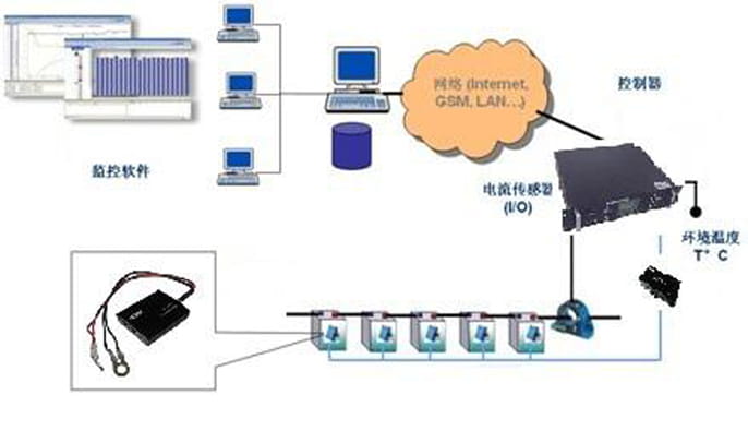 大學城圖書館蓄電池檢測項目方案