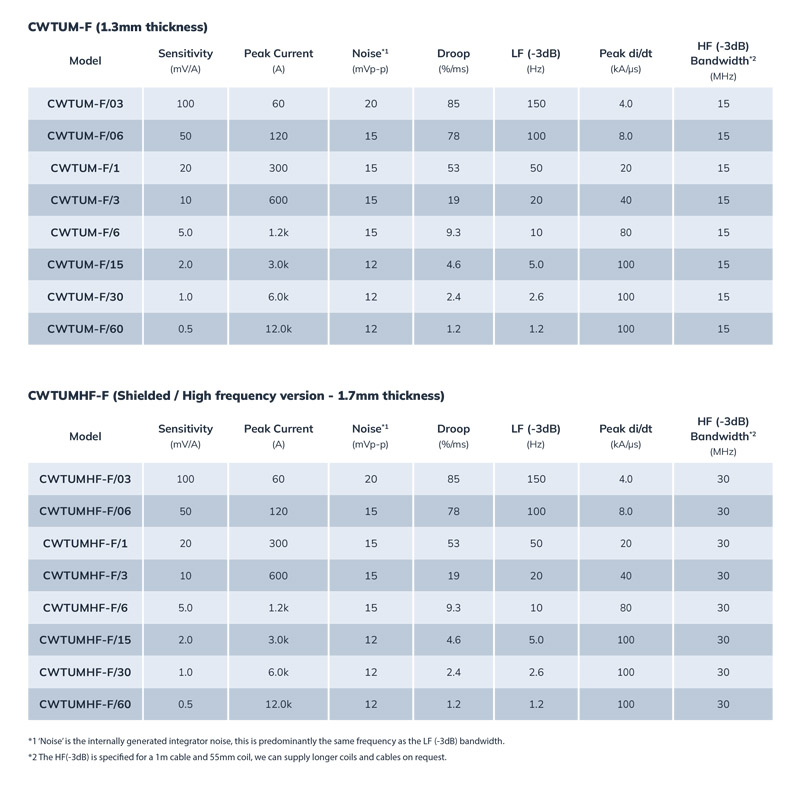 Rev 09 2025 CWTUM-F CWTUMHF-F with date [PRINT]-2